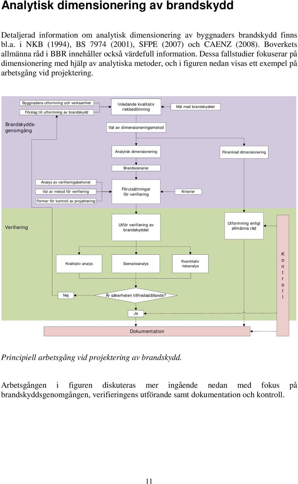 Dessa fallstudier fokuserar på dimensionering med hjälp av analytiska metoder, och i figuren nedan visas ett exempel på arbetsgång vid projektering.