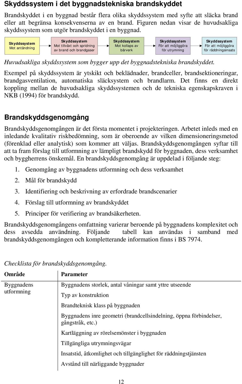 Skyddssystem Mot antändning Skyddssystem Mot tillväxt och spridning av brand och brandgaser Skyddssystem Mot kollaps av bärverk Skyddssystem För att möjliggöra för utrymning Skyddssystem För att