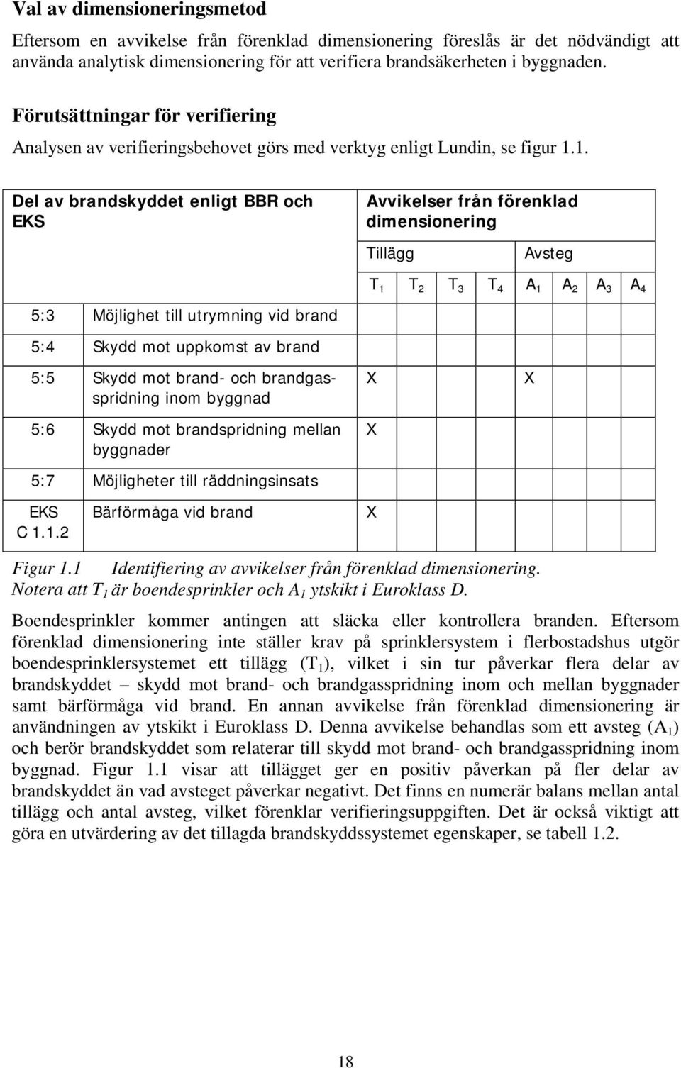 1. Del av brandskyddet enligt BBR och EKS Avvikelser från förenklad dimensionering Tillägg Avsteg T 1 T 2 T 3 T 4 A 1 A 2 A 3 A 4 5:3 Möjlighet till utrymning vid brand 5:4 Skydd mot uppkomst av