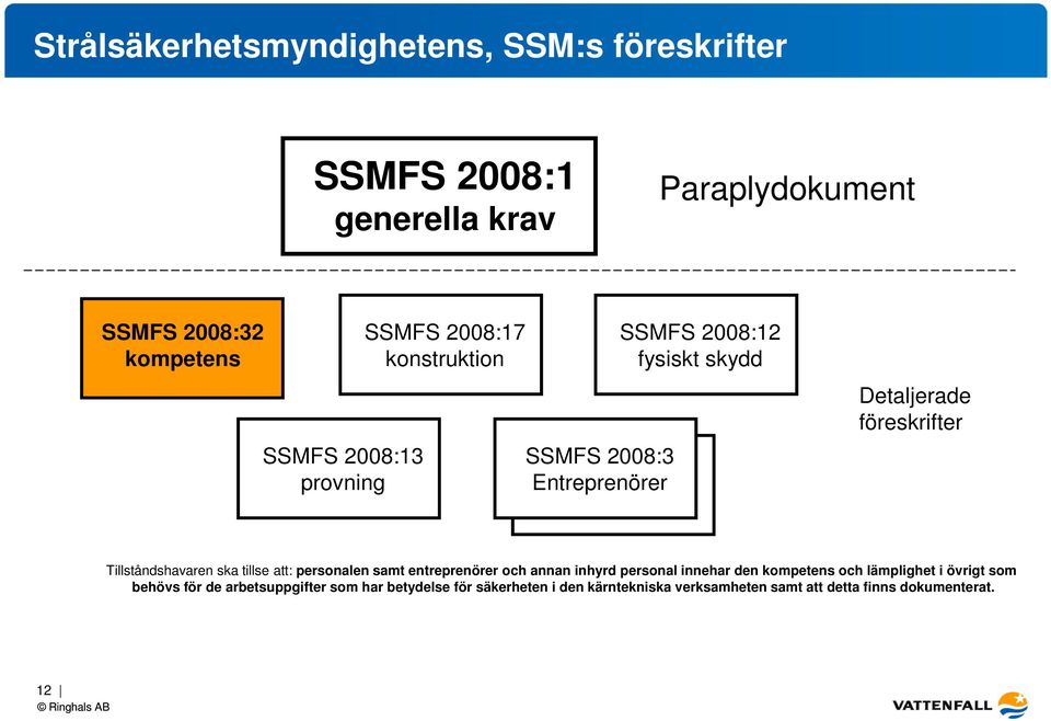 samt entreprenörer och annan inhyrd personal innehar den kompetens och lämplighet i övrigt som behövs för de arbetsuppgifter som har betydelse för