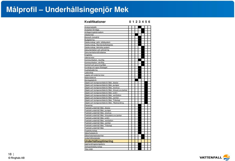 stödsystem Datakunskap, Standardarbetsplats Datakunskap, tekniska system Dokumentation och arkivering Dokumentationsförståelse Engelska Interna krav Kommunikation, muntlig Kommunikation, skriftlig