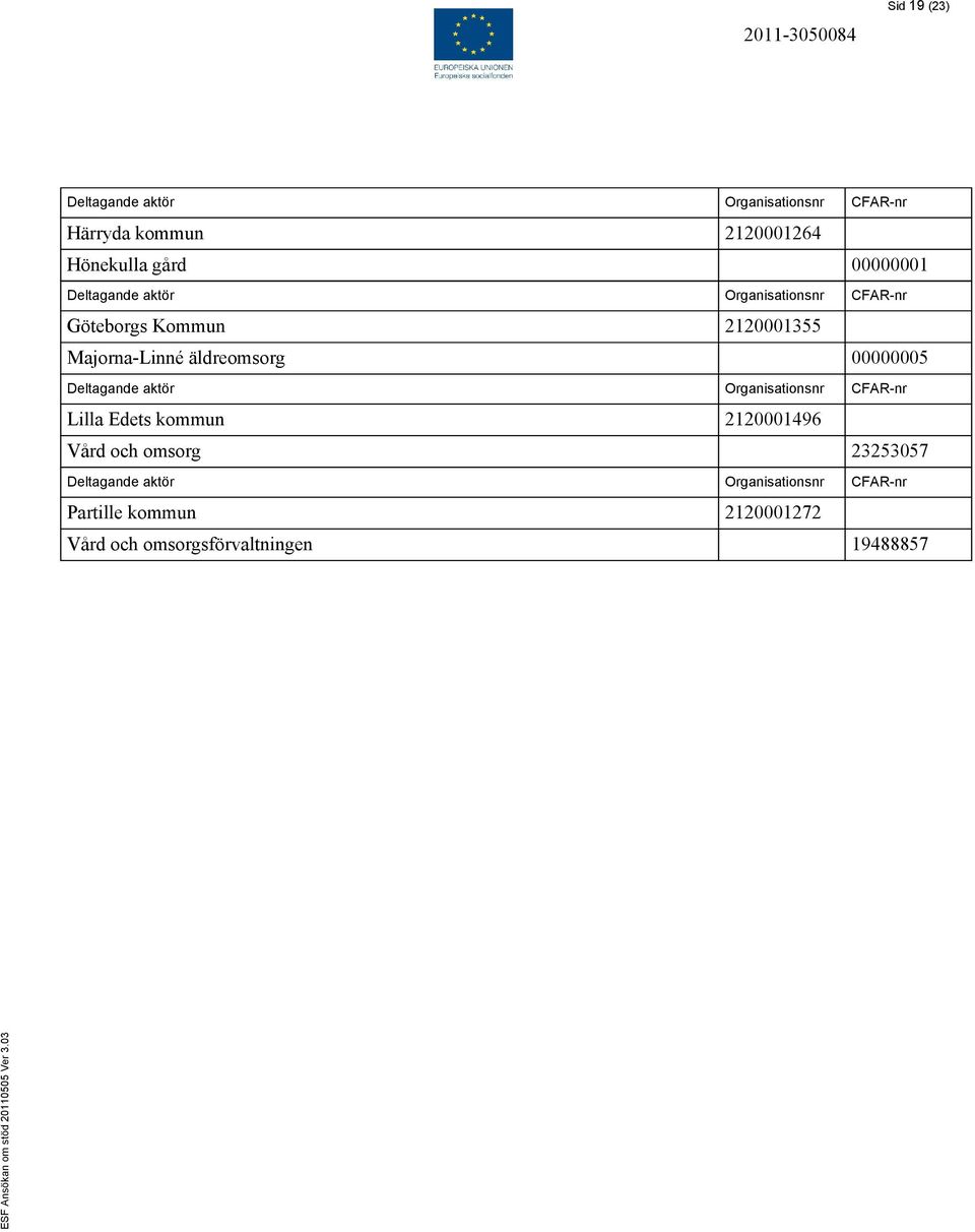 00000005 Deltagande aktör Organisationsnr CFAR-nr Lilla Edets kommun 2120001496 Vård och omsorg