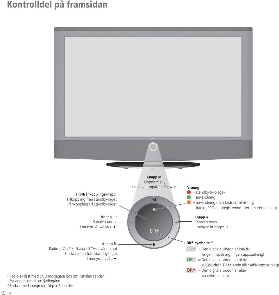 DVB-mottagare och om kanalen sänder. Byt annars om till en ljudingång. (2 Endast med integrerad Digital Recorder.