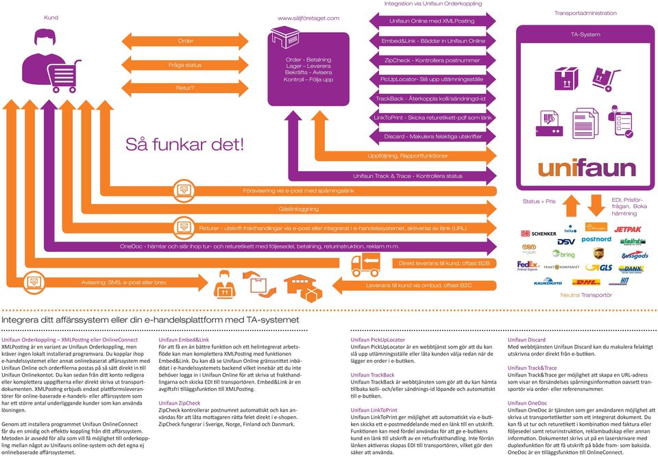 Skicka returetikett-pdf som länk Så funkar det!