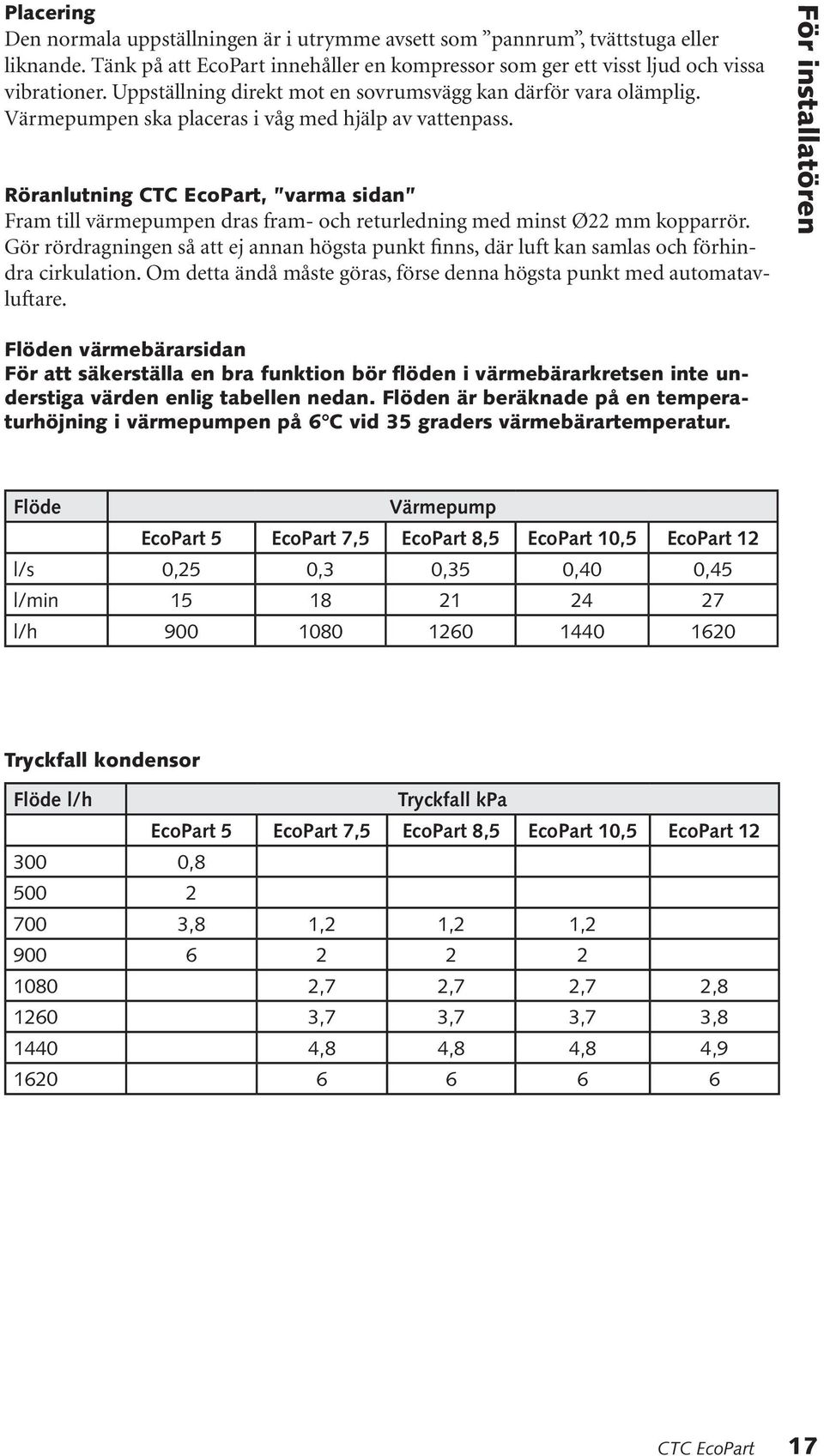 Röranlutning, varma sidan Fram till värmepumpen dras fram- och returledning med minst Ø22 mm kopparrör.