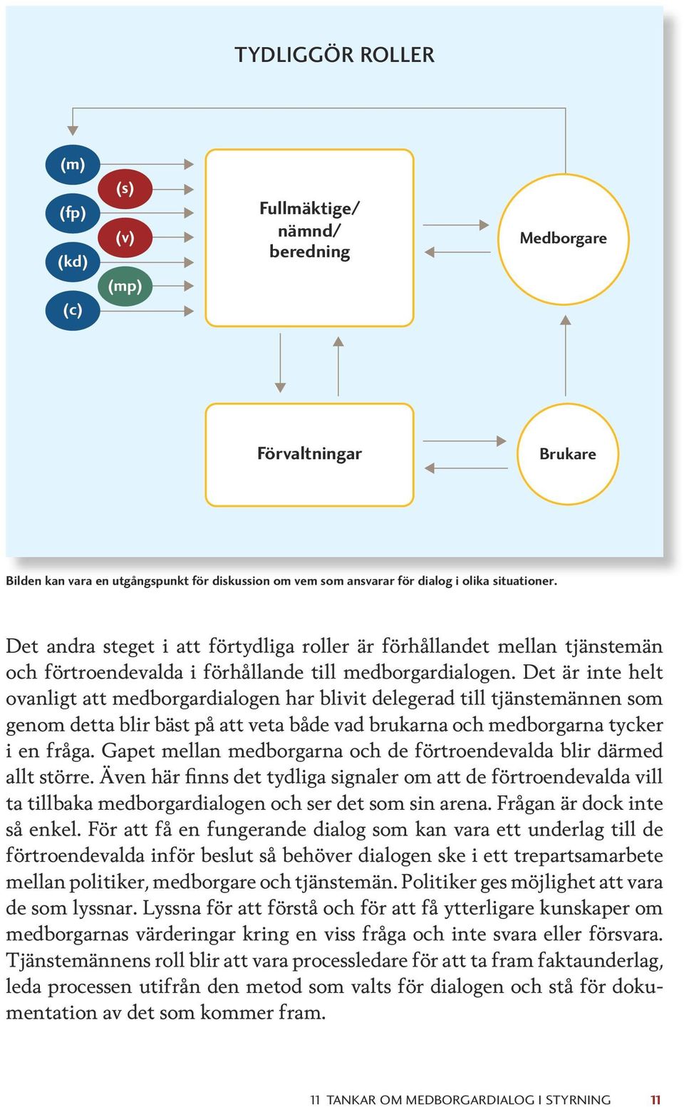 Det är inte helt ovanligt att medborgardialogen har blivit delegerad till tjänstemännen som genom detta blir bäst på att veta både vad brukarna och medborgarna tycker i en fråga.