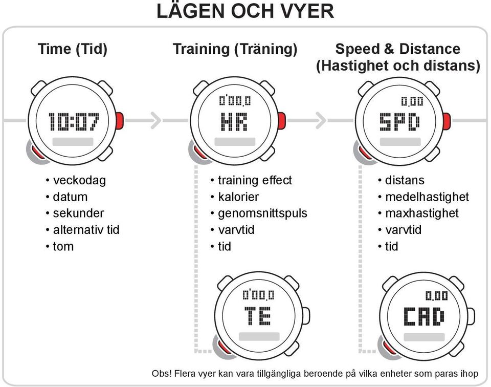 genomsnittspuls varvtid tid distans medelhastighet maxhastighet varvtid tid