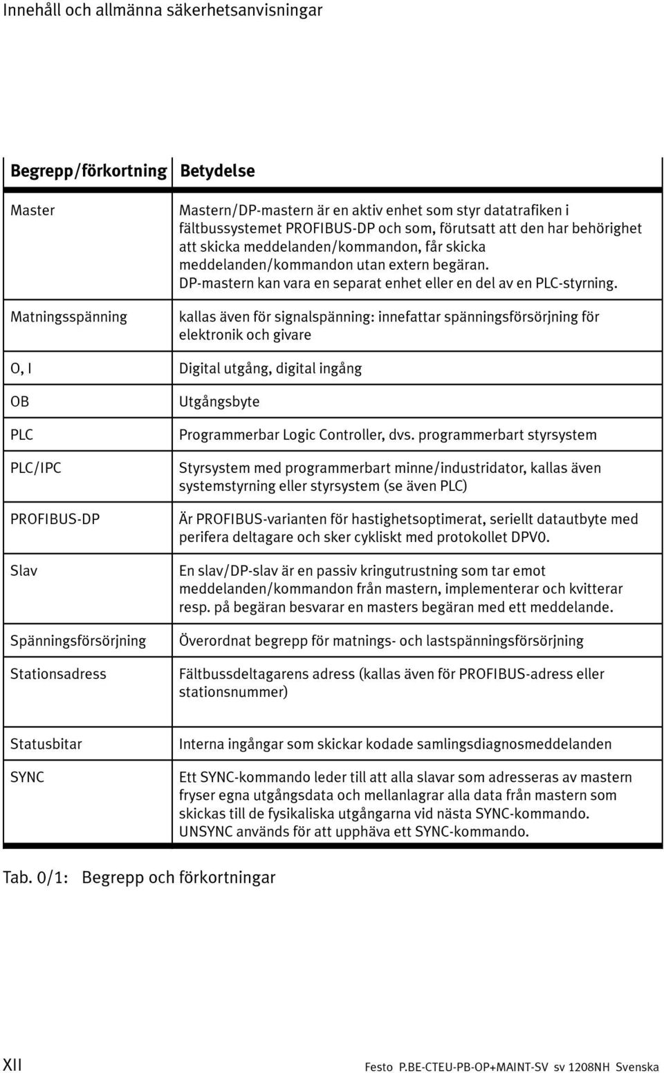 kallas även för signalspänning: innefattar spänningsförsörjning för elektronik och givare O, I Digital utgång, digital ingång OB PLC PLC/IPC PROFIBUS-DP Slav Spänningsförsörjning Stationsadress