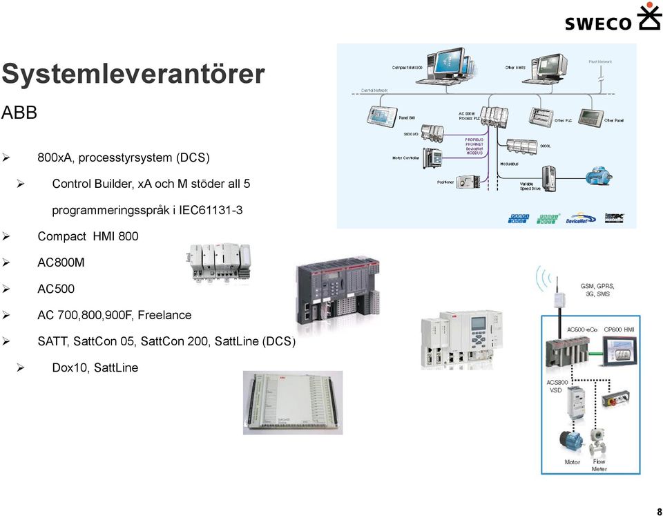 IEC61131-3 Compact HMI 800 AC800M AC500 AC 700,800,900F,