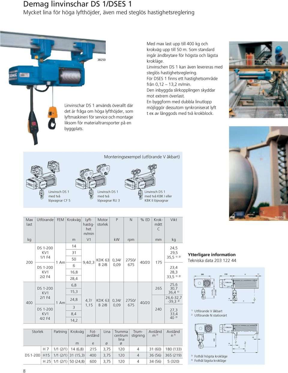 levereras med steglös hastighetsreglering För DSES 1 finns ett hastighetsområde från 0,12 13,2 m/min Den inbyggda slirkopplingen skyddar mot extrem överlast En byggform med dubbla linutlopp möjliggör