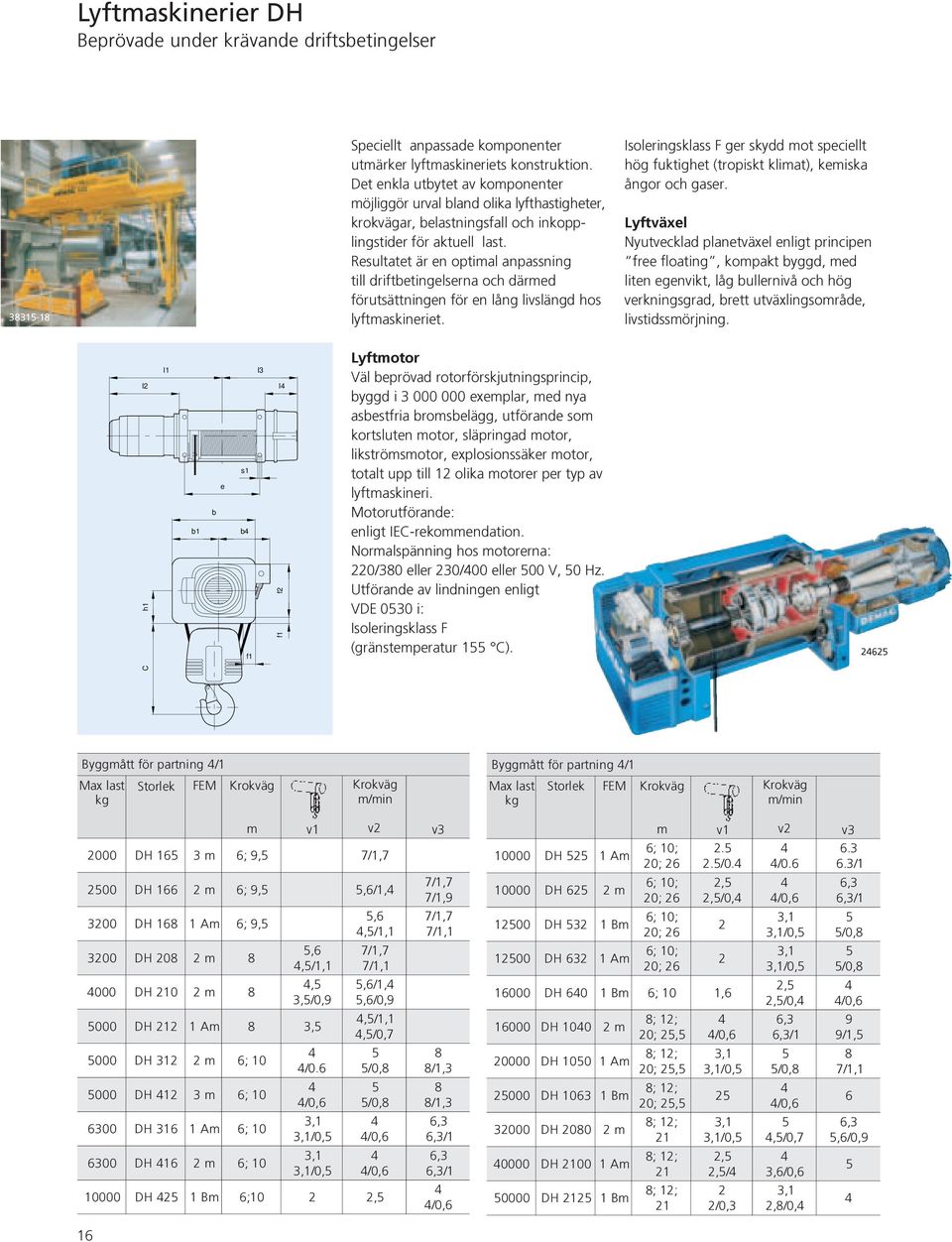 lyftmaskineriet Isoleringsklass F ger skydd mot speciellt hög fuktighet (tropiskt klimat), kemiska ångor och gaser Lyftväxel Nyutvecklad planetväxel enligt principen free floating, kompakt byggd, med