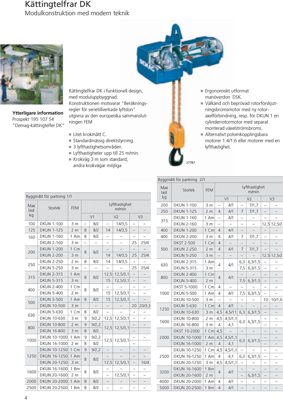 Lyfthastigheter 25 m/min Krokväg 3 m som standard, andra krokvägar möjliga 27787 Ergonomiskt utformat manöverdon DSK Välkänd och beprövad rotorförskjutningsbromsmotor med ny rotoraxelförbindning,
