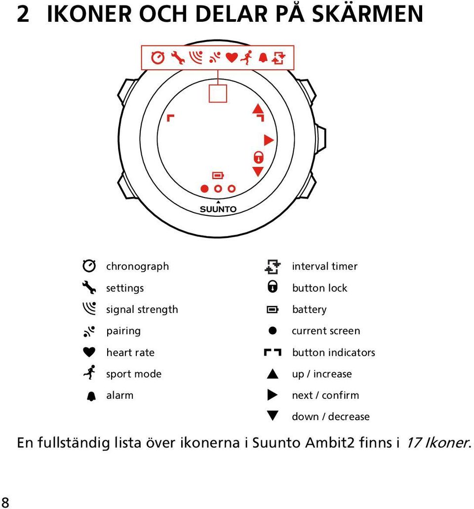 button indicators sport mode up / increase alarm next / confirm down /