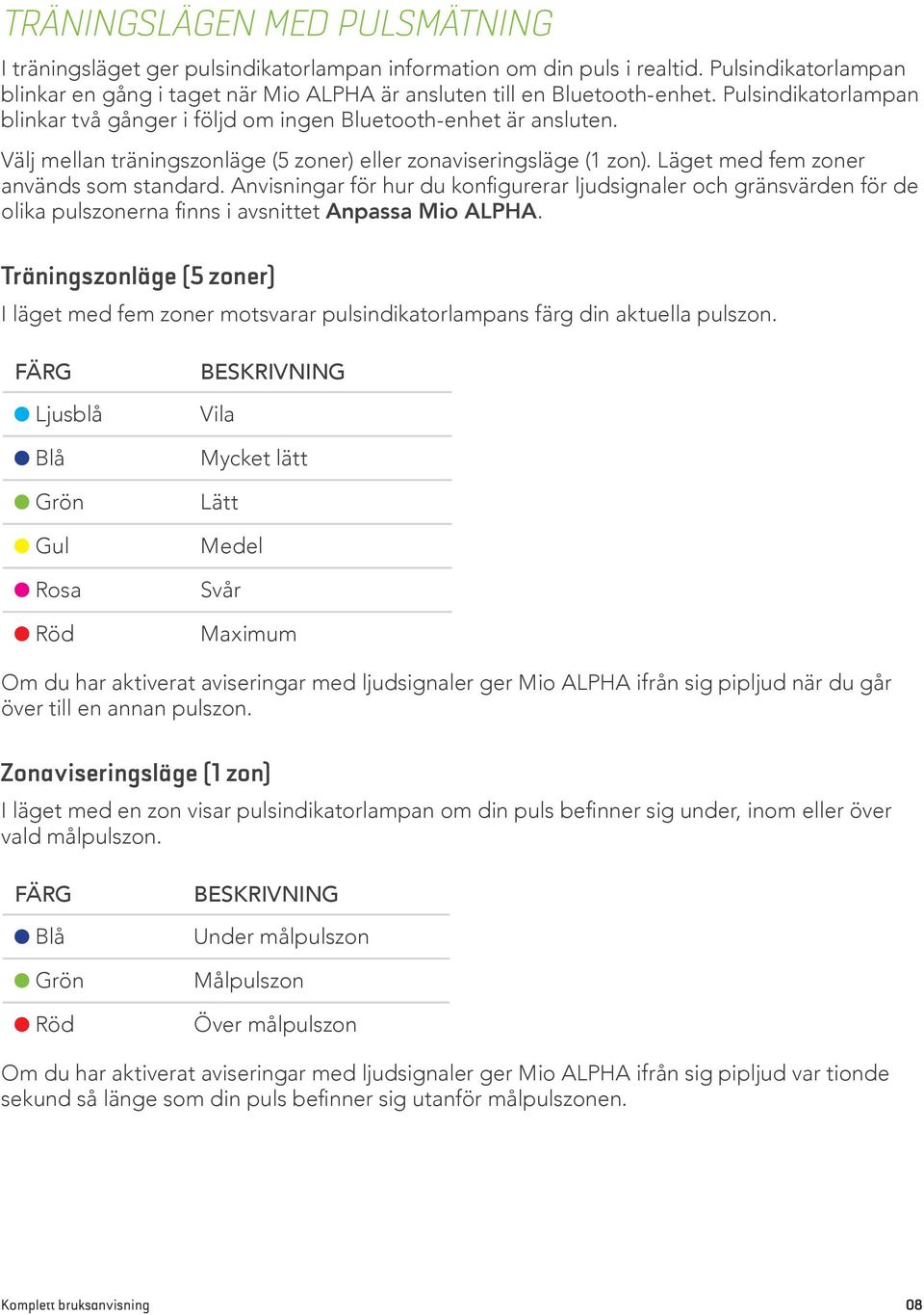 Anvisningar för hur du konfigurerar ljudsignaler och gränsvärden för de olika pulszonerna finns i avsnittet Anpassa Mio ALPHA.