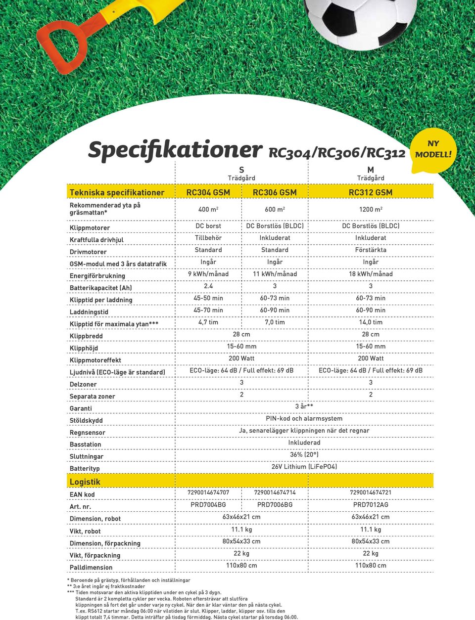 Tillbehör Inkluderat Inkluderat Drivmotorer Standard Standard Förstärkta GSM-modul med 3 års datatrafik Ingår Ingår Ingår Energiförbrukning 9 kwh/månad 11 kwh/månad 18 kwh/månad Batterikapacitet (Ah)