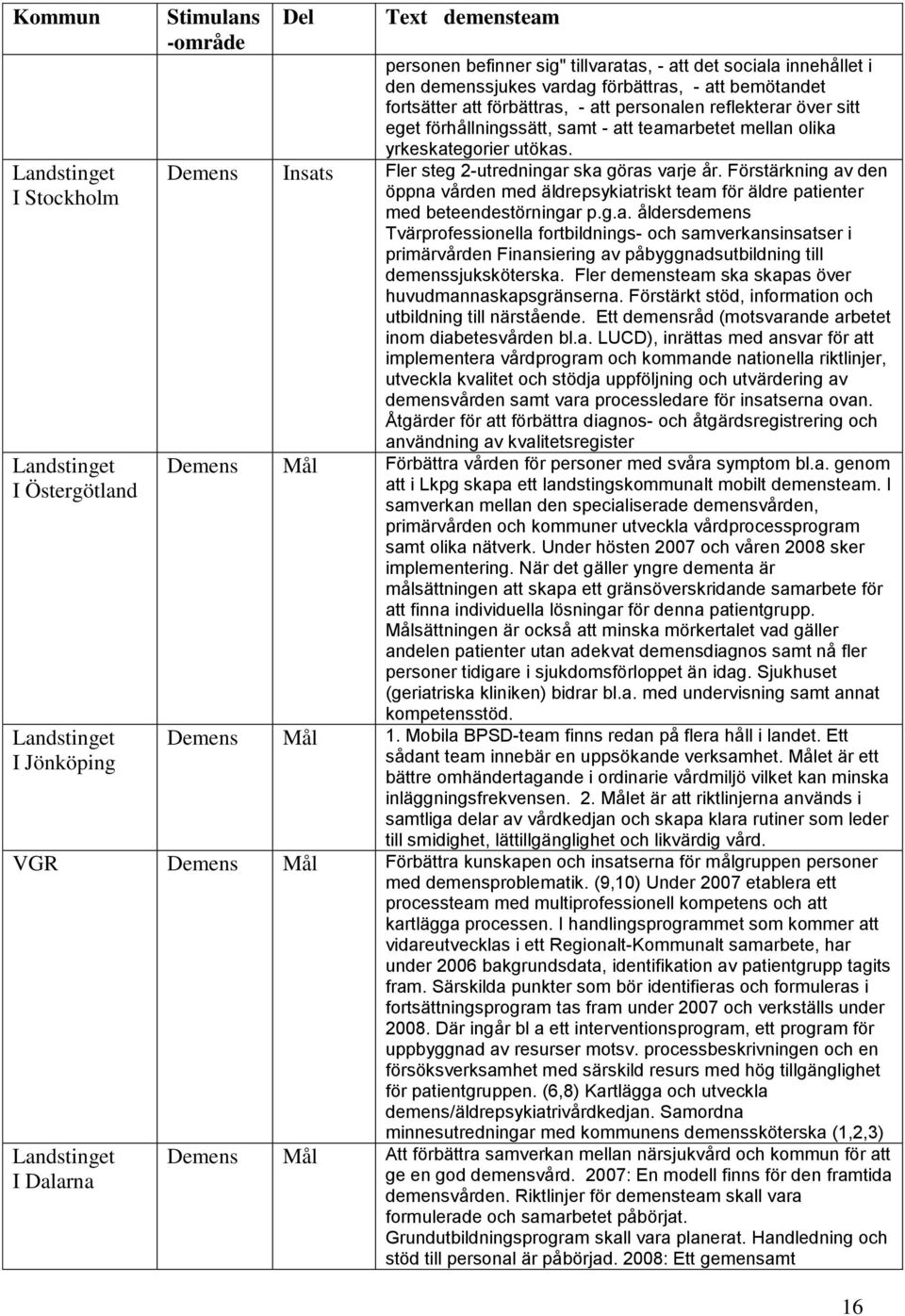 Demens Insats Fler steg 2-utredningar ska göras varje år. Förstärkning av den öppna vården med äldrepsykiatriskt team för äldre patienter med beteendestörningar p.g.a. åldersdemens Tvärprofessionella fortbildnings- och samverkansinsatser i primärvården Finansiering av påbyggnadsutbildning till demenssjuksköterska.