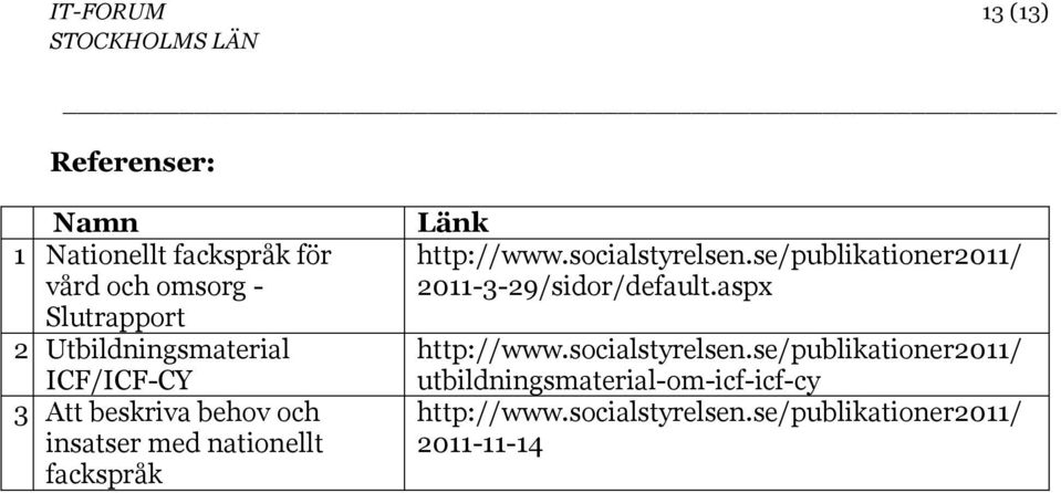 http://www.socialstyrelsen.se/publikationer2011/ 2011-3-29/sidor/default.aspx http://www.
