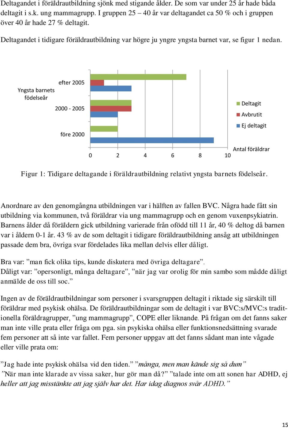 Yngsta barnets födelseår efter 2005 2000-2005 före 2000 Deltagit Avbrutit Ej deltagit Antal föräldrar 0 2 4 6 8 10 Figur 1: Tidigare deltagande i föräldrautbildning relativt yngsta barnets födelseår.