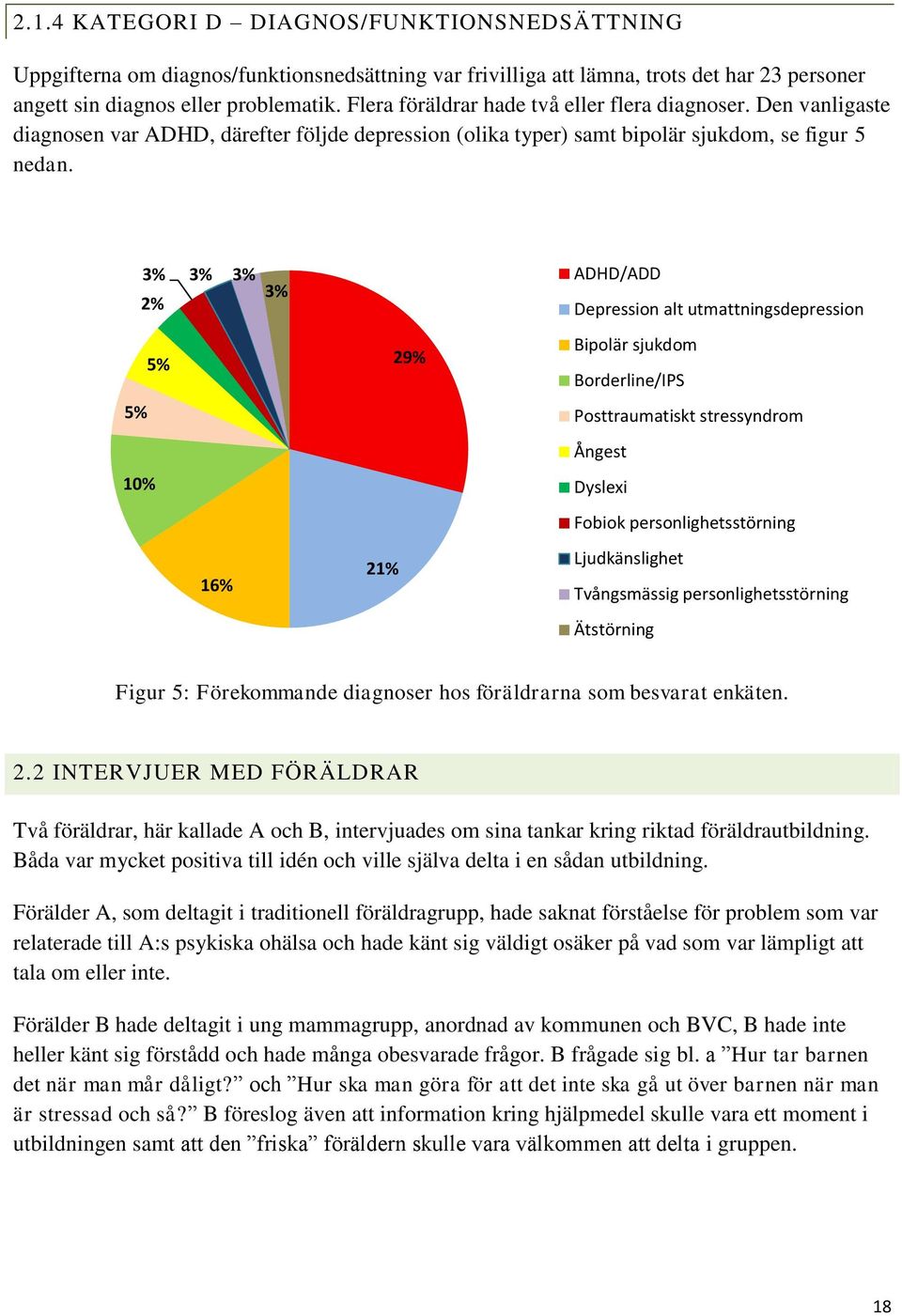 3% 3% 3% ADHD/ADD 3% 2% Depression alt utmattningsdepression 5% 5% 10% 29% Bipolär sjukdom Borderline/IPS Posttraumatiskt stressyndrom Ångest Dyslexi Fobiok personlighetsstörning 16% 21%