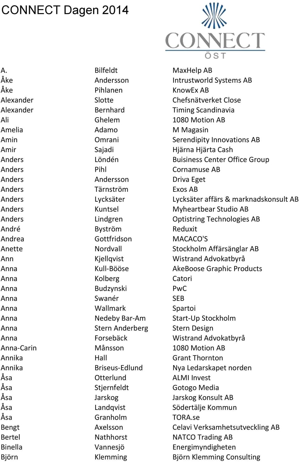 Magasin Amin Omrani Serendipity Innovations AB Amir Sajadi Hjärna Hjärta Cash Anders Löndén Buisiness Center Office Group Anders Pihl Cornamuse AB Anders Andersson Driva Eget Anders Tärnström Exos AB