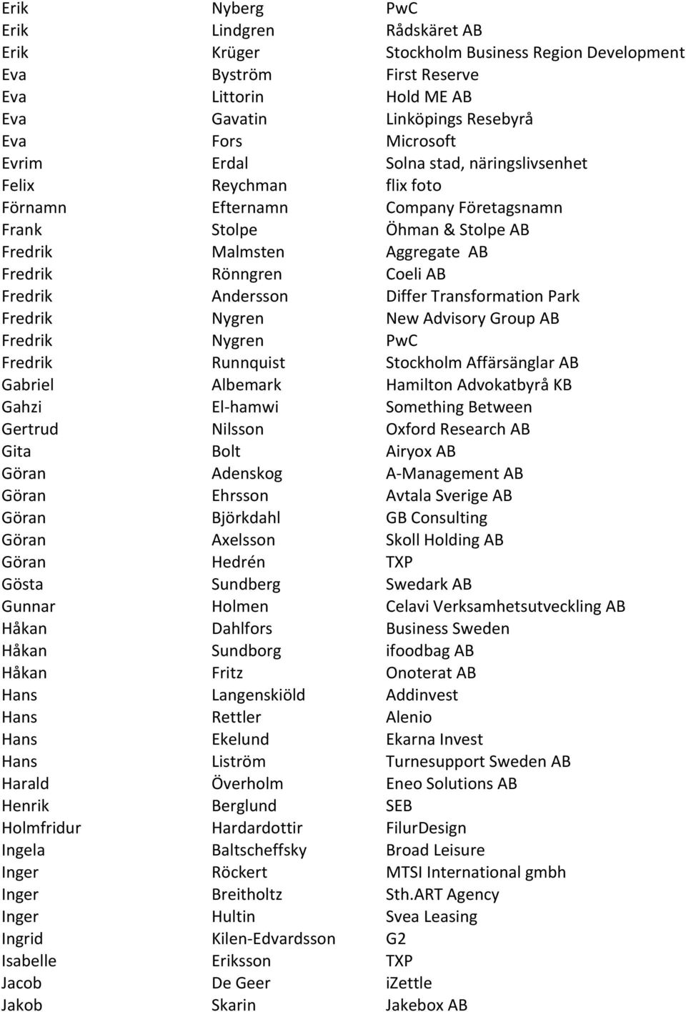 Andersson Differ Transformation Park Fredrik Nygren New Advisory Group AB Fredrik Nygren PwC Fredrik Runnquist Stockholm Affärsänglar AB Gabriel Albemark Hamilton Advokatbyrå KB Gahzi El- hamwi