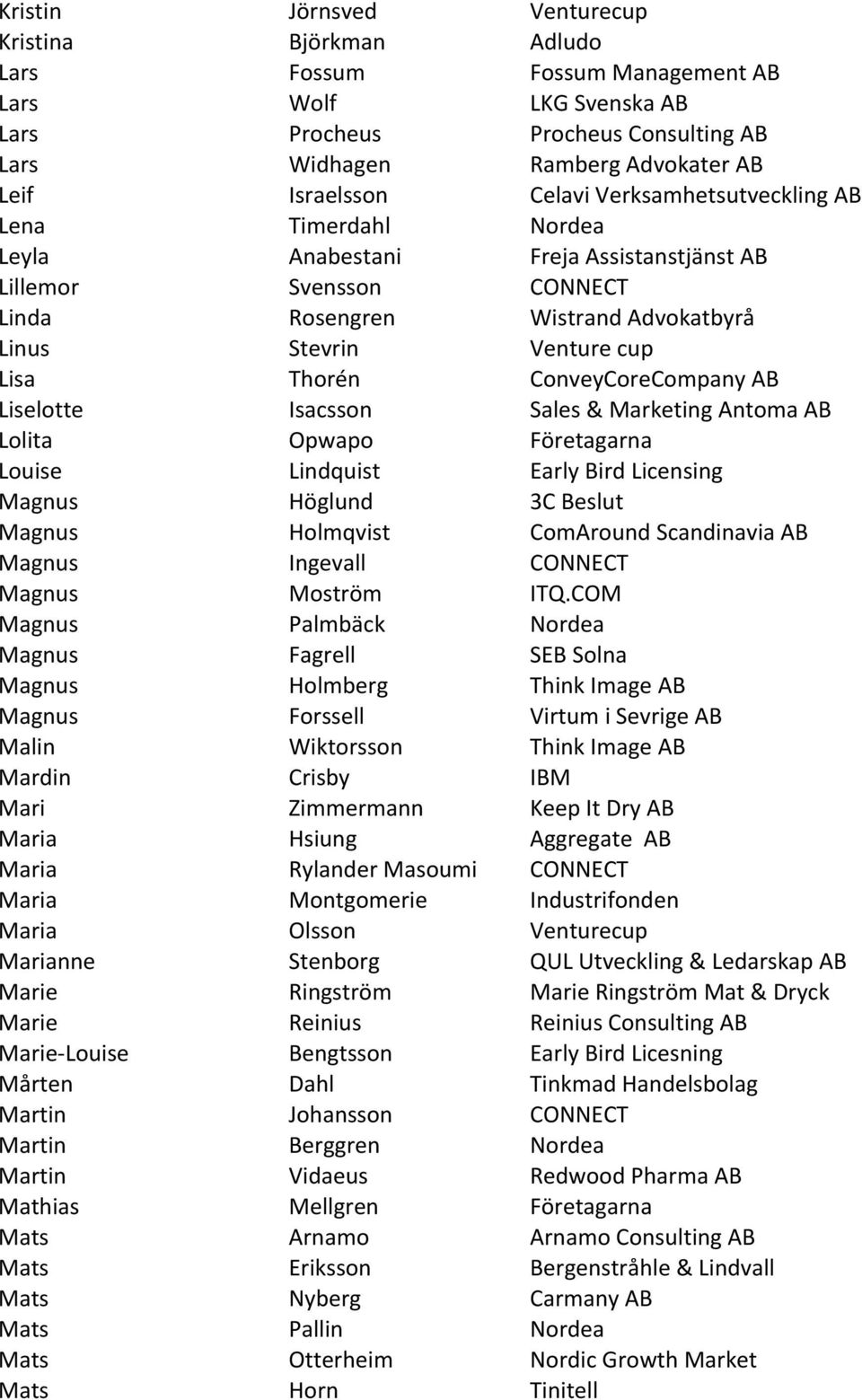 ConveyCoreCompany AB Liselotte Isacsson Sales & Marketing Antoma AB Lolita Opwapo Företagarna Louise Lindquist Early Bird Licensing Magnus Höglund 3C Beslut Magnus Holmqvist ComAround Scandinavia AB