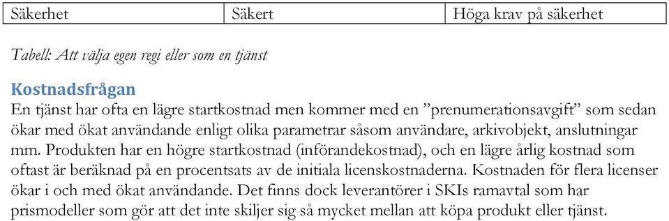 Produkten har en högre startkostnad (införandekostnad), och en lägre årlig kostnad som oftast är beräknad på en procentsats av de initiala licenskostnaderna.