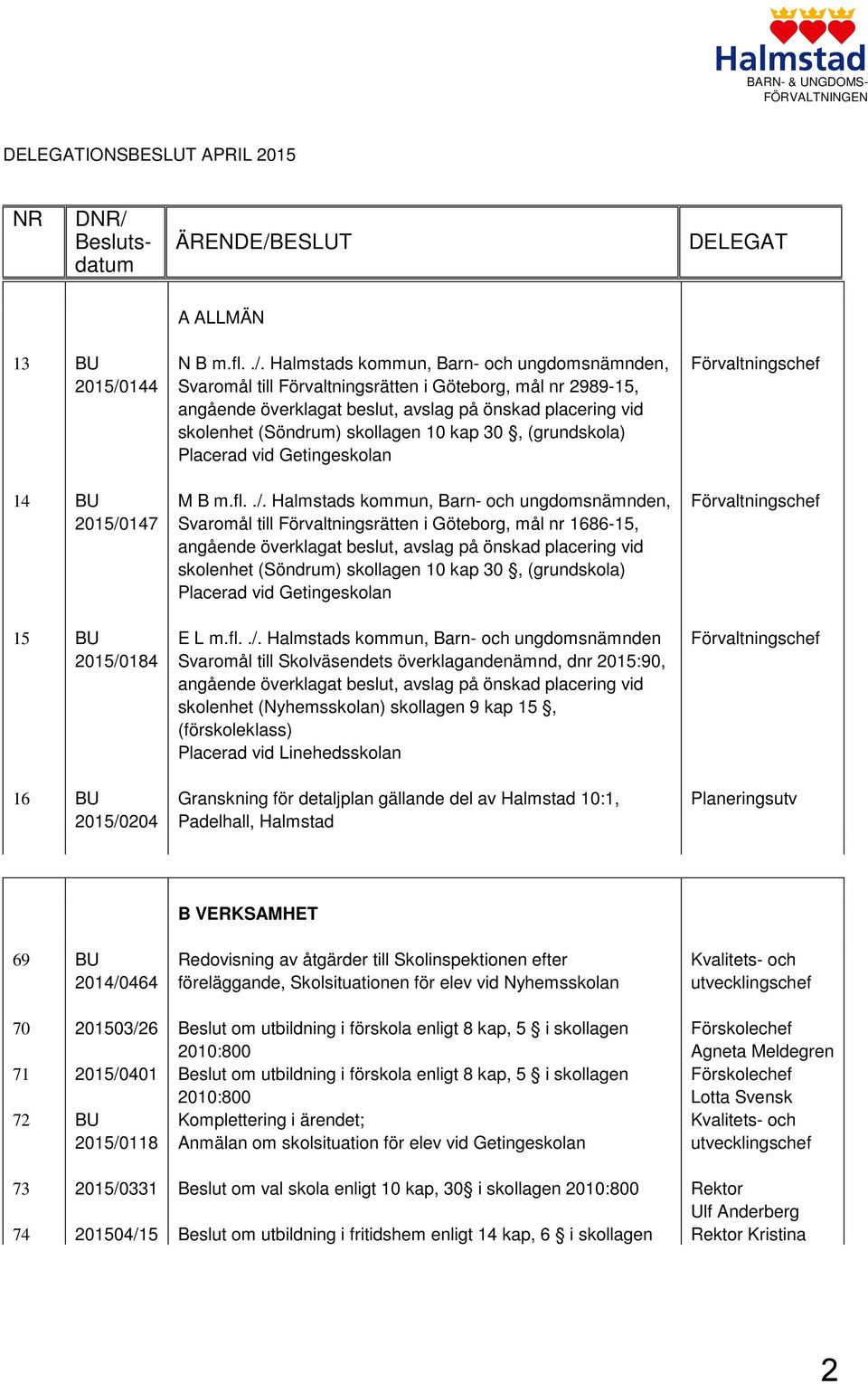 ESLUT DELEGAT A ALLMÄN 13 BU 2015/0