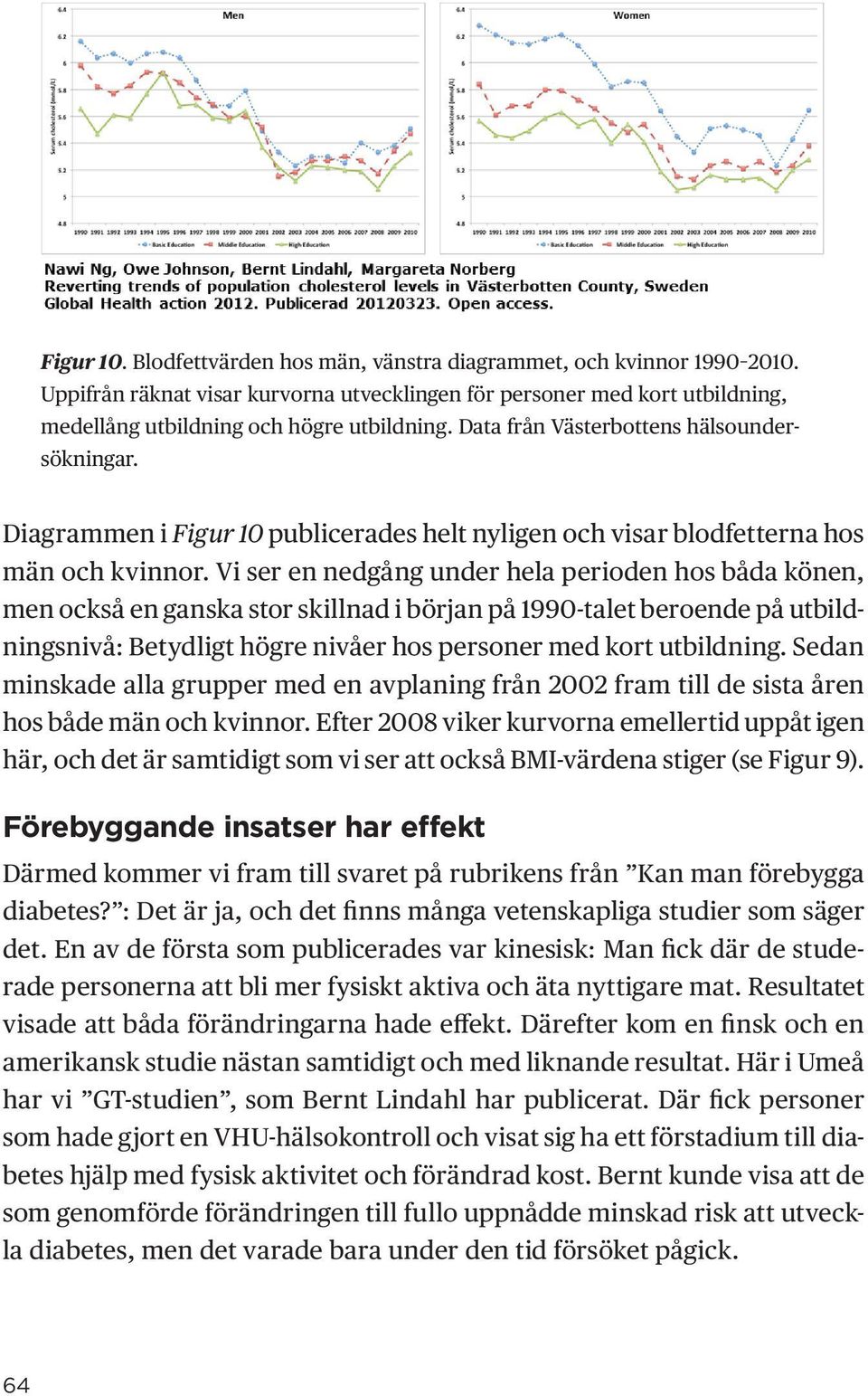 Vi ser en nedgång under hela perioden hos båda könen, men också en ganska stor skillnad i början på 1990-talet beroende på utbildningsnivå: Betydligt högre nivåer hos personer med kort utbildning.