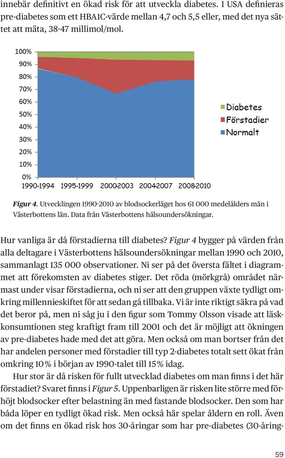 Figur 4 bygger på värden från alla deltagare i Västerbottens hälsoundersökningar mellan 1990 och 2010, sammanlagt 135 000 observationer.