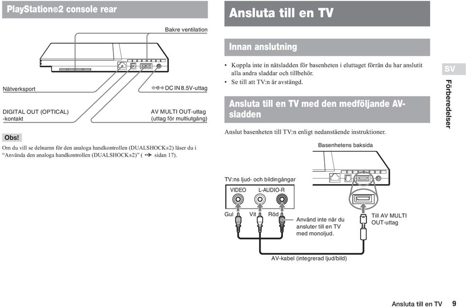 Innan anslutning Koppla inte in nätsladden för basenheten i eluttaget förrän du har anslutit alla andra sladdar och tillbehör. Se till att TV:n är avstängd.