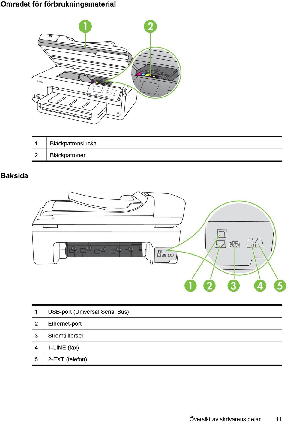 USB-port (Universal Serial Bus) 2 Ethernet-port 3