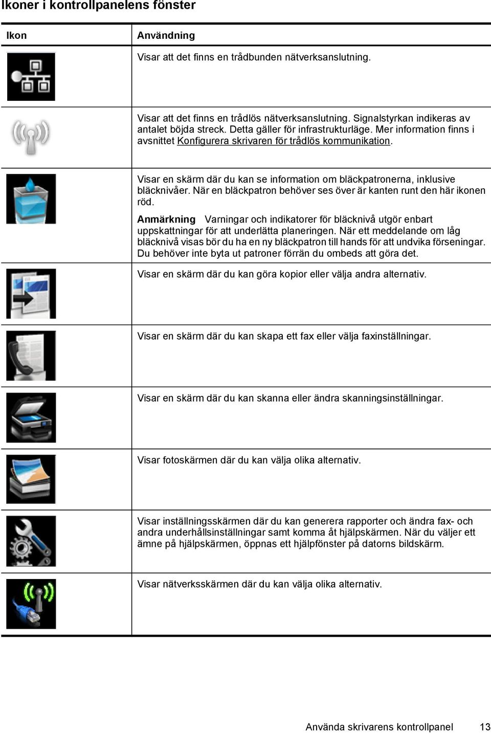 Visar en skärm där du kan se information om bläckpatronerna, inklusive bläcknivåer. När en bläckpatron behöver ses över är kanten runt den här ikonen röd.