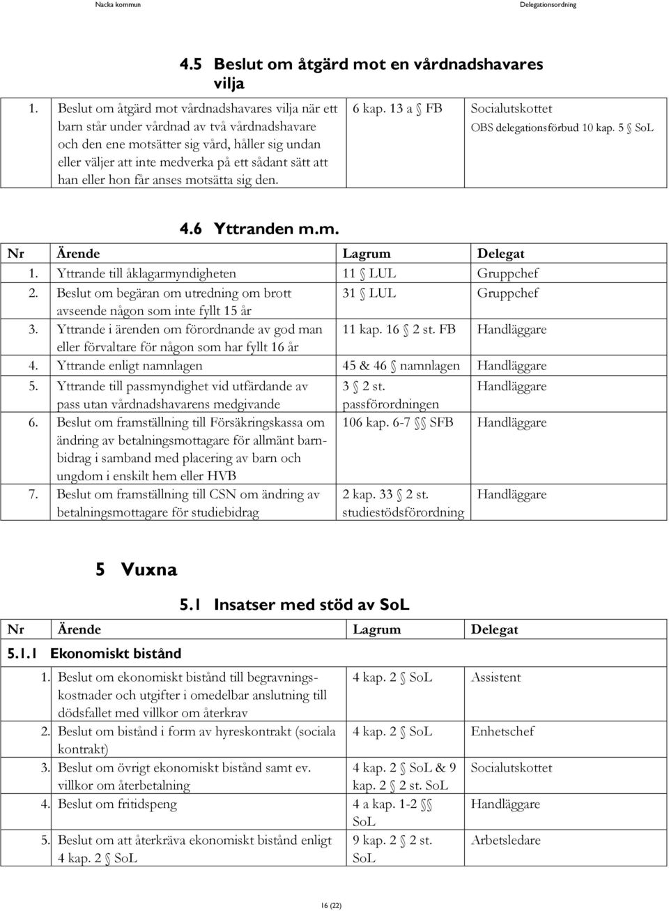 han eller hon får anses motsätta sig den. 6 kap. 13 a FB Socialutskottet OBS delegationsförbud 10 kap. 5 4.6 Yttranden m.m. 1. Yttrande till åklagarmyndigheten 11 LUL Gruppchef 2.