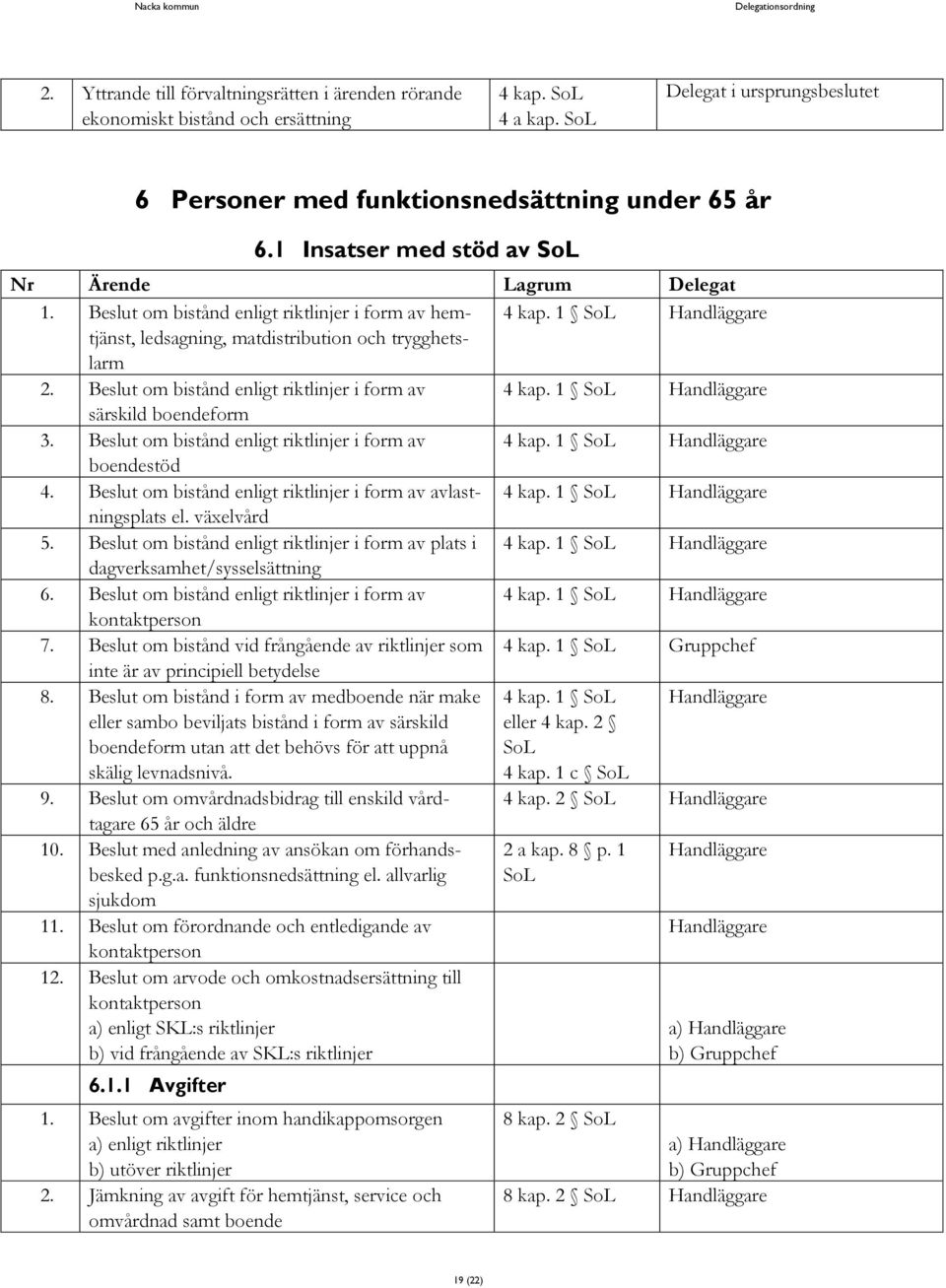 1 särskild boendeform 3. Beslut om bistånd enligt riktlinjer i form av 4 kap. 1 boendestöd 4. Beslut om bistånd enligt riktlinjer i form av avlastningsplats 4 kap. 1 el. växelvård 5.