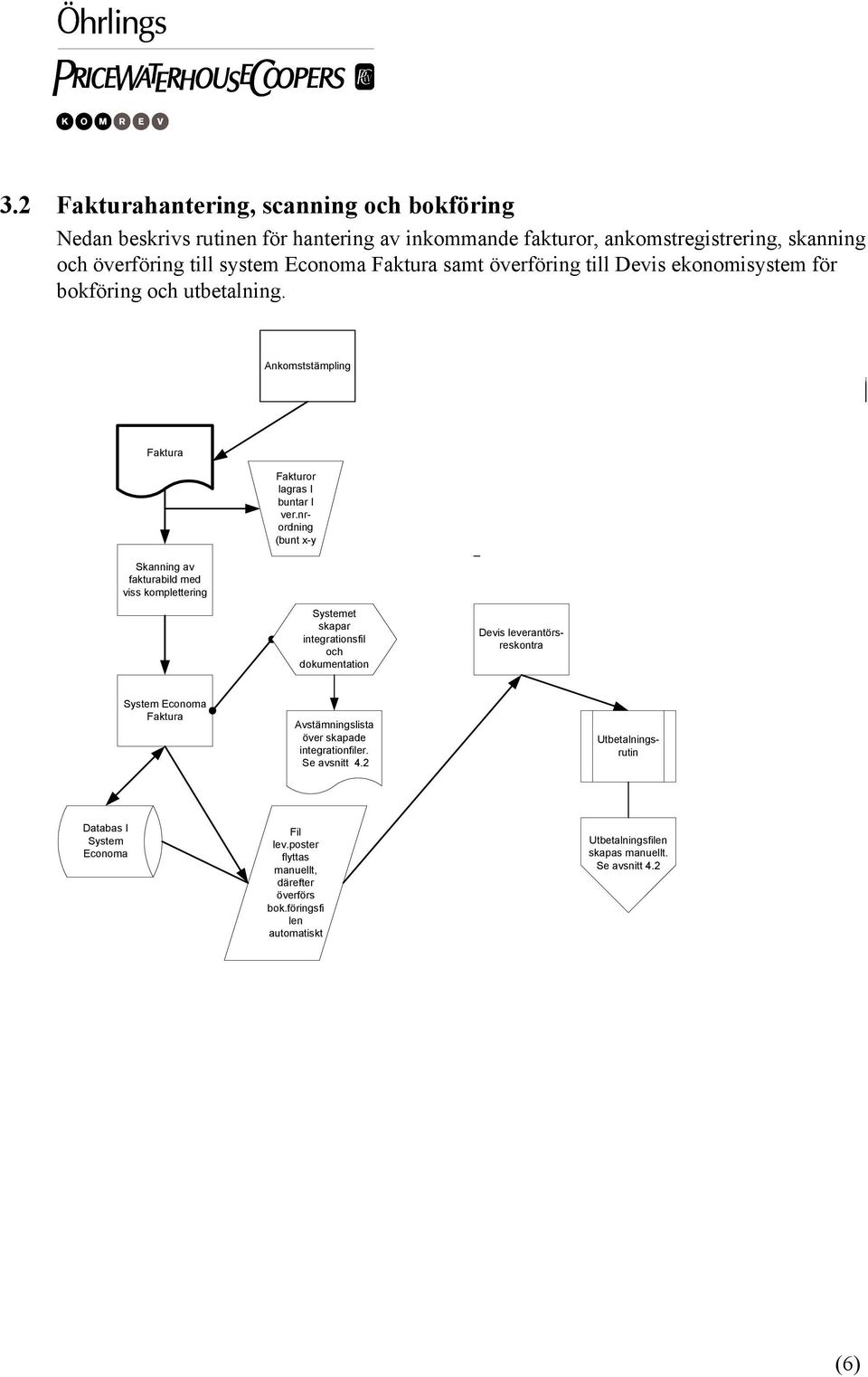 nrordning (bunt x-y Systemet skapar integrationsfil och dokumentation System Economa Faktura Avstämningslista över skapade integrationfiler. Se avsnitt 4.