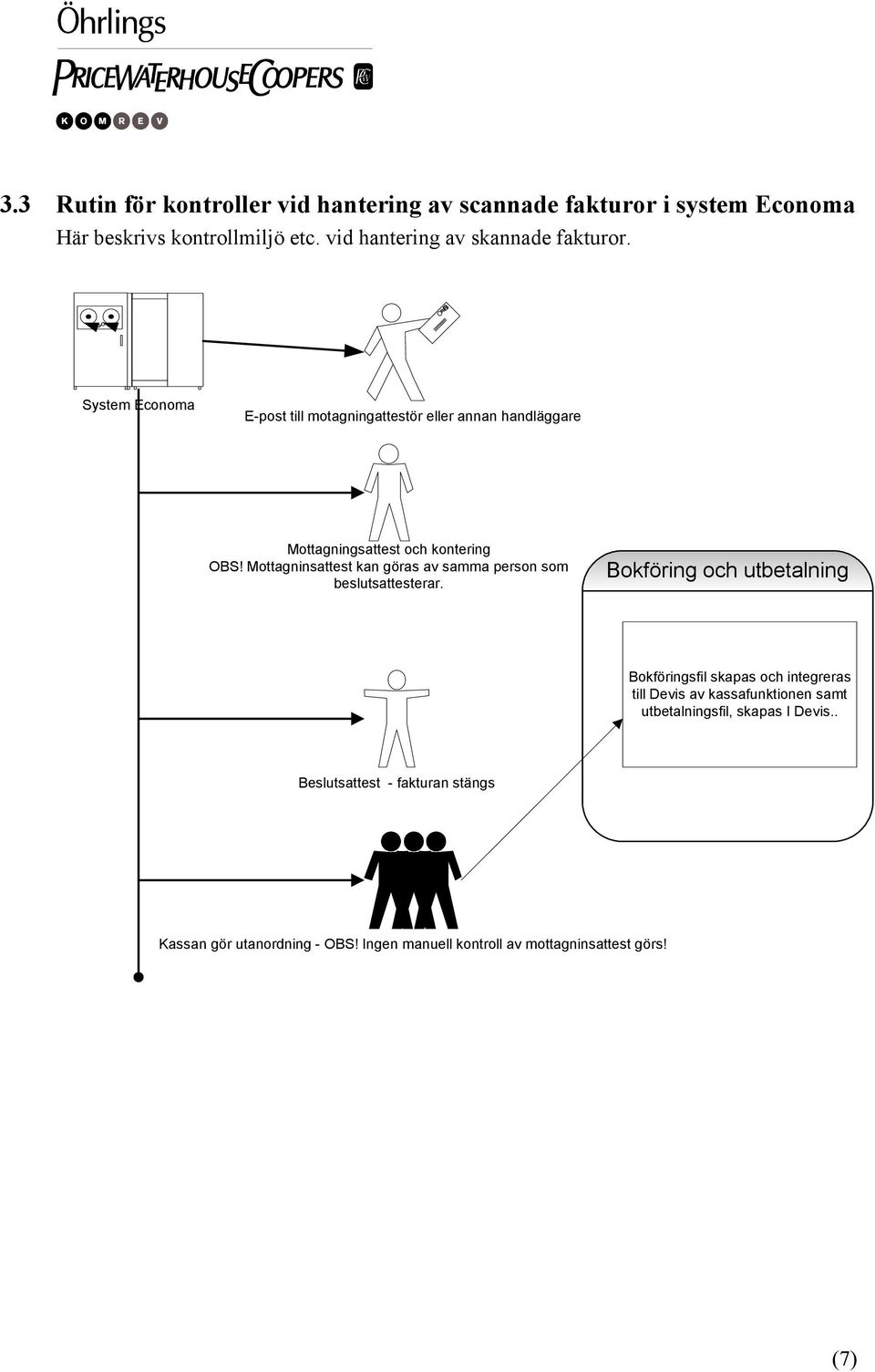 Mottagninsattest kan göras av samma person som beslutsattesterar.