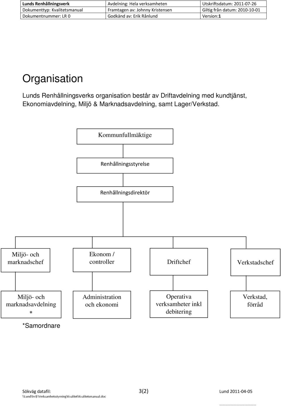 Kommunfullmäktige Renhållningsstyrelse Renhållningsdirektör Miljö- och marknadschef Ekonom / controller