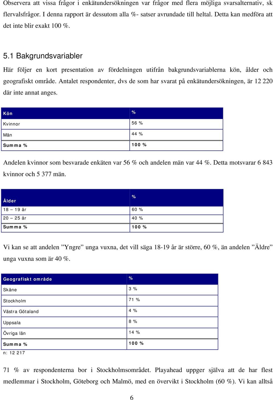 Antalet respondenter, dvs de som har svarat på enkätundersökningen, är 12 220 där inte annat anges.