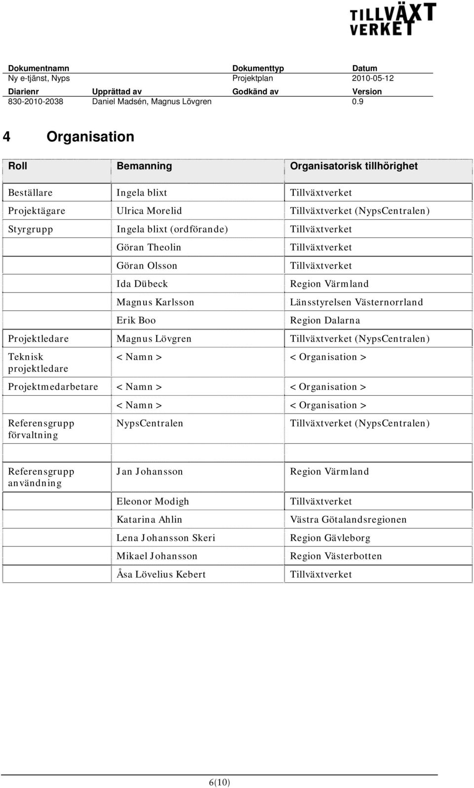 Tillväxtverket (NypsCentralen) Teknisk projektledare < Namn > < Organisation > Projektmedarbetare < Namn > < Organisation > Referensgrupp förvaltning < Namn > < Organisation > NypsCentralen