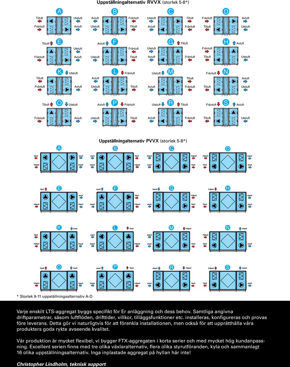 Samtliga angivna driftparametrar, såsom luftflöden, drifttider, villkor, tilläggsfunktioner etc. installeras, konfigureras och provas före leverans.