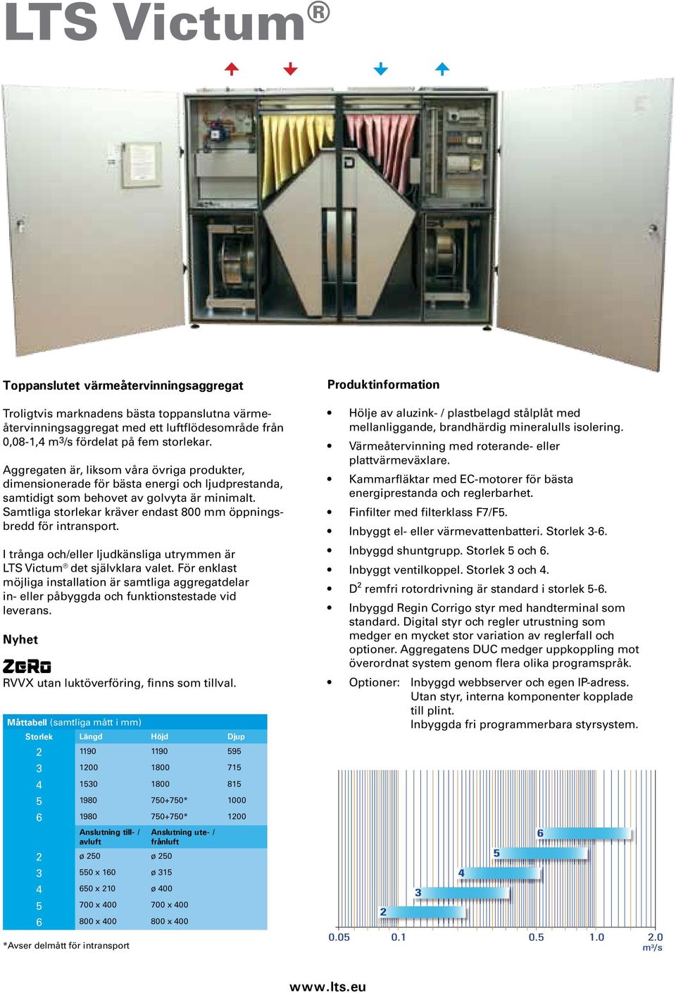 Samtliga storlekar kräver endast 800 mm öppningsbredd för intransport. I trånga och/eller ljudkänsliga utrymmen är LTS Victum det självklara valet.