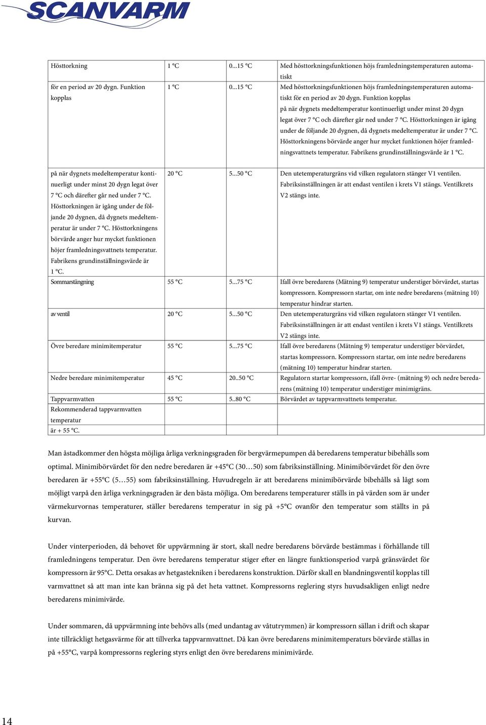 Funktion kopplas på när dygnets medeltemperatur kontinuerligt under minst 20 dygn legat över 7 C och därefter går ned under 7 C.