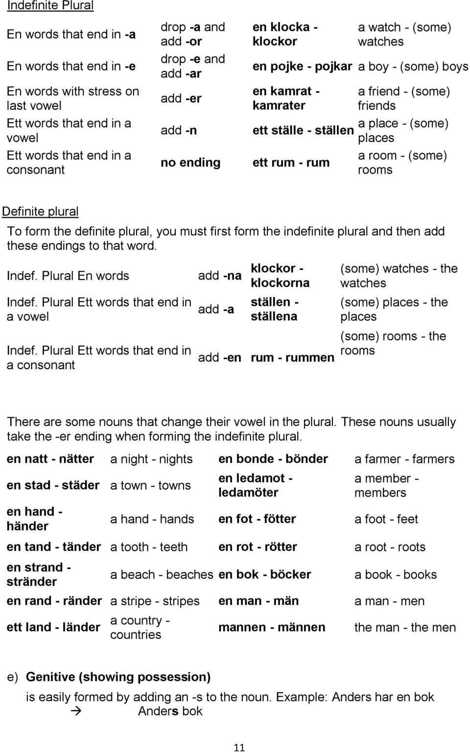 ställen places a room - (some) ett rum - rum rooms Definite plural To form the definite plural, you must first form the indefinite plural and then add these endings to that word. Indef.