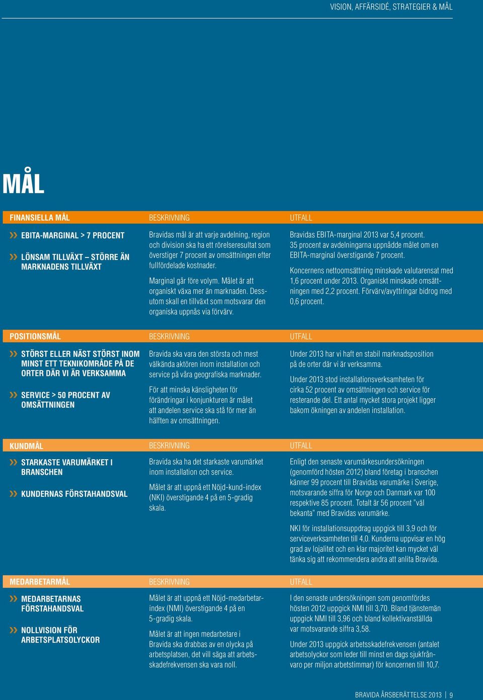 Dessutom skall en tillväxt som motsvarar den organiska uppnås via förvärv. UTFALL Bravidas EBITA-marginal 2013 var 5,4 procent.
