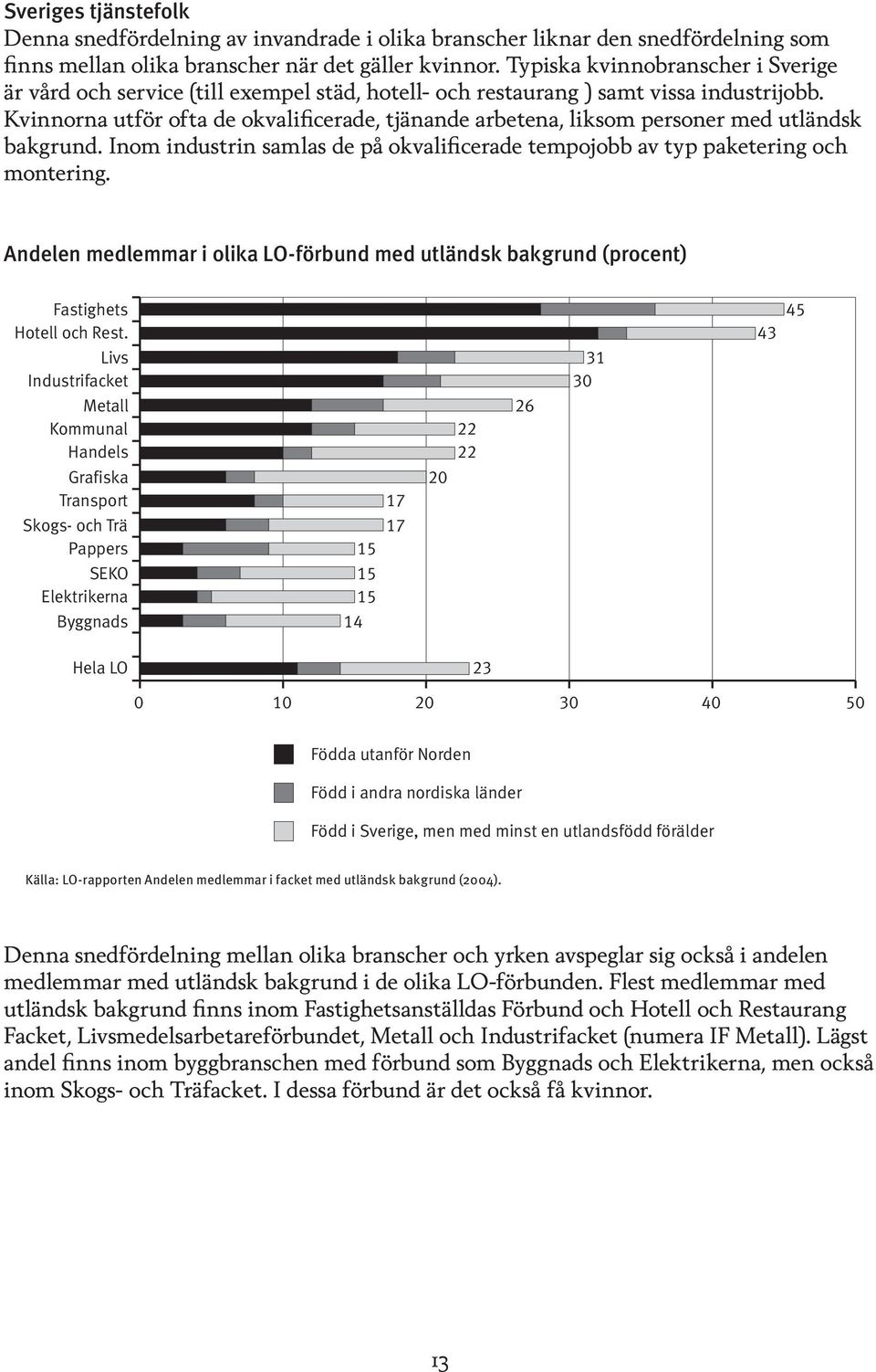 Kvinnorna utför ofta de okvalificerade, tjänande arbetena, liksom personer med utländsk bakgrund. Inom industrin samlas de på okvalificerade tempojobb av typ paketering och montering.