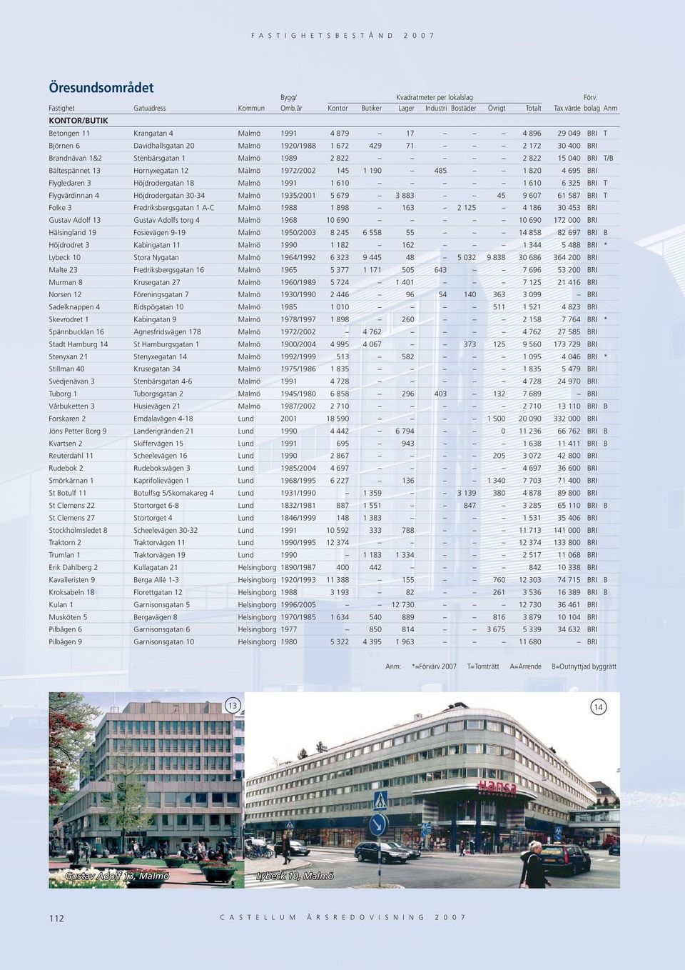 BRI Gustav Adolf 1 Gustav Adolfs torg 198 1 9 1 9 172 BRI Hälsingland 19 Fosievägen 9-19 19/2 8 2 8 1 88 Höjdrodret Kabingatan 11 199 1 182 12 1 Lybeck 1 Stora Nygatan 19/1992 2 9 8 2 9 88 8 Malte 2