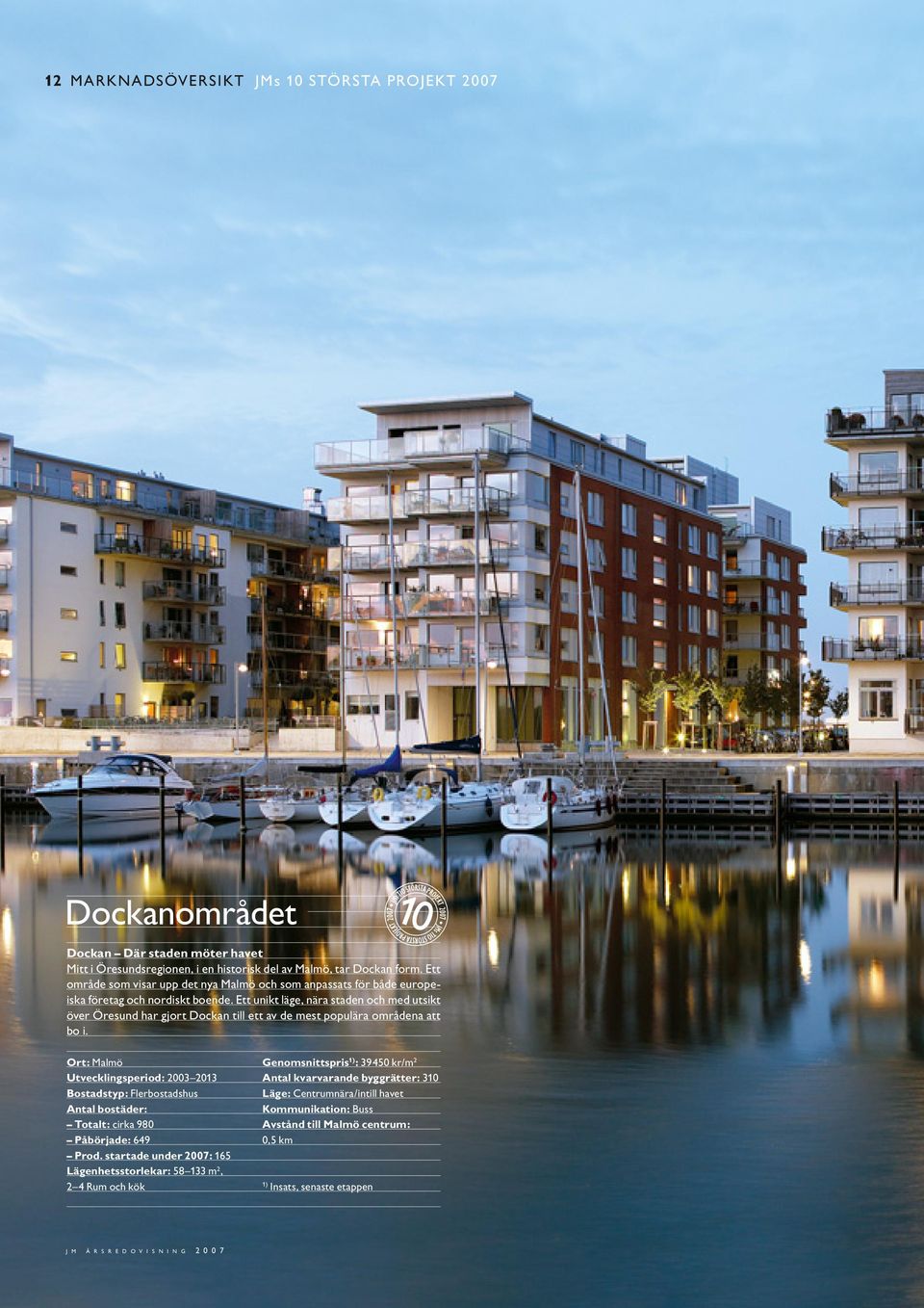 Ett unikt läge, nära staden och med utsikt över Öresund har gjort Dockan till ett av de mest populära områdena att bo i.