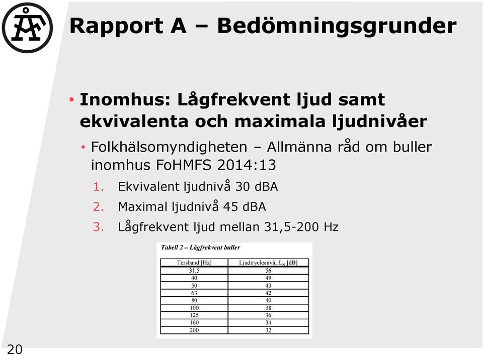 Allmänna råd om buller inomhus FoHMFS 2014:13 1.