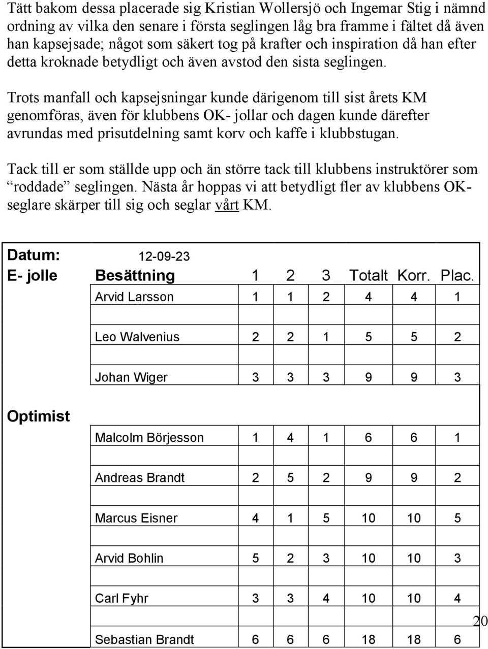 Trots manfall och kapsejsningar kunde därigenom till sist årets KM genomföras, även för klubbens OK- jollar och dagen kunde därefter avrundas med prisutdelning samt korv och kaffe i klubbstugan.